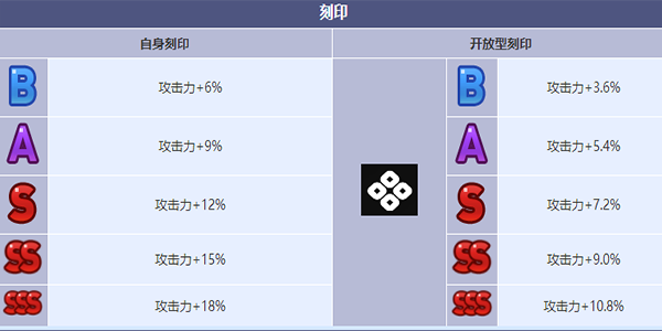 《第七史诗》白银刀刃的雅拉敏塔角色介绍