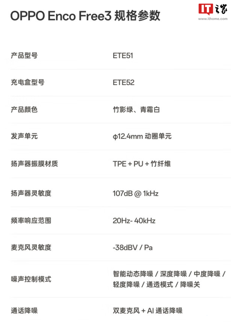 《OPPO Enco Free3》最新资讯：支持 49dB 深度降噪