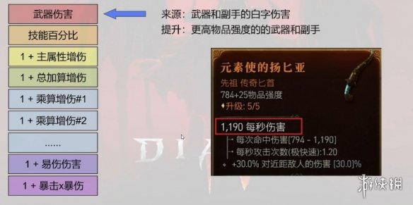 游侠网3